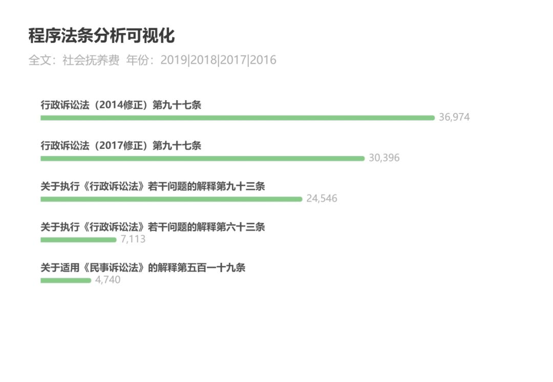 微信证据最新司法解释，变化中的自信与学习铸就未来之路