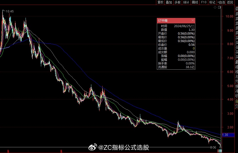 ST中南股票最新动态，行业趋势、公司动态与投资前景展望